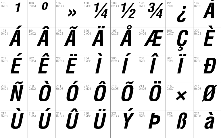 helvetica neue condensed font family